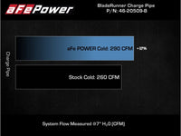 aFe Kia Stinger 18-22 V6-3.3L (tt) BladeRunner Cold Charge Pipe- Black - Burkken Auto Parts