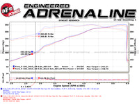 aFe Rebel 3in 409 SS Cat-Back Exhaust 2021 Ford F-150 V6 2.7L/3.5L (tt)/V8 5.0L w/ Black Tips - Burkken Auto Parts