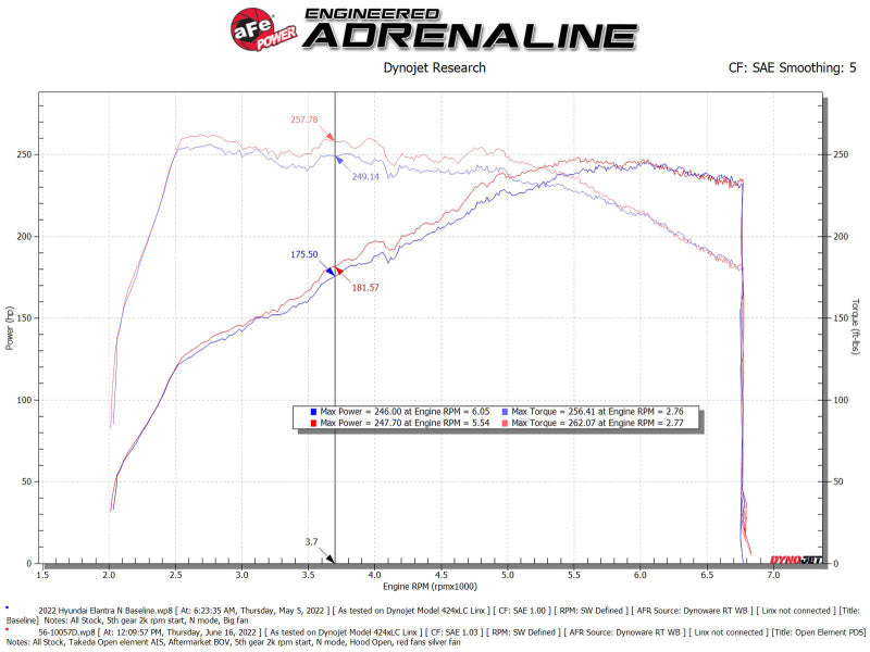 aFe Takeda Stage-2 Pro DRY S Cold Air Intake System 2022 Hyundai Elantra N - Burkken Auto Parts