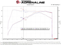 aFe Takeda Stage-2 Pro DRY S Cold Air Intake System 2022 Hyundai Elantra N - Burkken Auto Parts