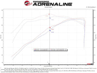 aFe 19-20 GM Trucks 5.3L/6.2L Track Series Carbon Fiber Cold Air Intake System With Pro 5R Filters - Burkken Auto Parts