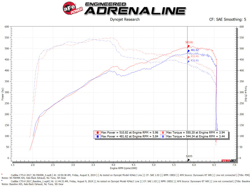 aFe Momentum GT Pro 5R Cold Air Intake System 16-19 Cadillac CTS-V 6.2L SC - Burkken Auto Parts