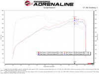 aFe Momentum GT Pro 5R Cold Air Intake System 16-19 Cadillac CTS-V 6.2L SC - Burkken Auto Parts