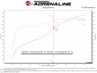 aFe Takeda Momentum Pro 5R Cold Air Intake System 12-16 Subaru Impreza H4-2.0L - Burkken Auto Parts