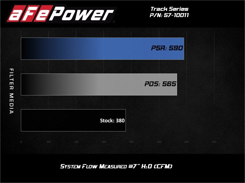 aFe 19-20 Dodge RAM 1500 5.7L Track Series Carbon Fiber Cold Air Intake System w/Pro 5R Filter - Burkken Auto Parts