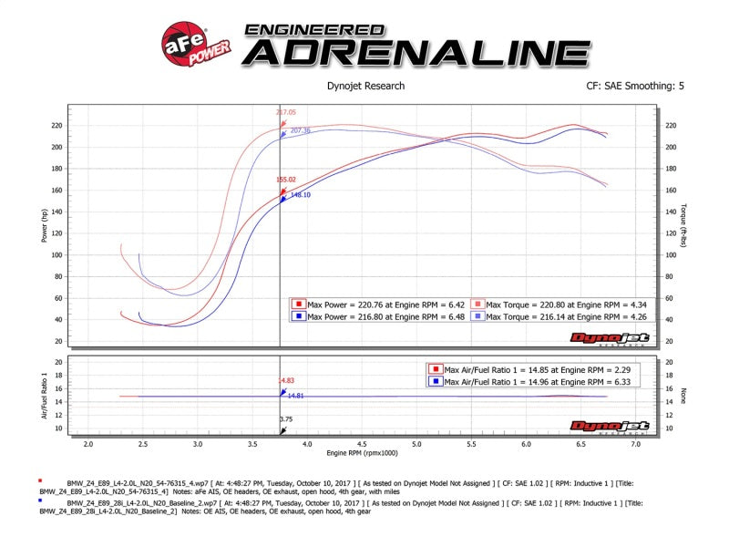 aFe Momentum GT Pro 5R Cold Air Intake System 12-16 BMW Z4 28i/xi (E89) I4 2.0L (t) (N20) - Burkken Auto Parts