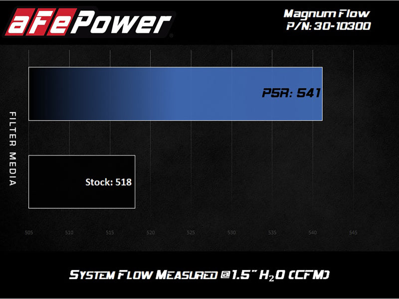 aFe MagnumFLOW Pro 5R OE Replacement Filter 84-89 Porsche 911 Carrera 3.2L H6 - Burkken Auto Parts