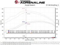 aFe Scorcher GT Module 14-20 Dodge RAM 1500 EcoDiesel V6-3.0L (Turbodiesel) - Burkken Auto Parts