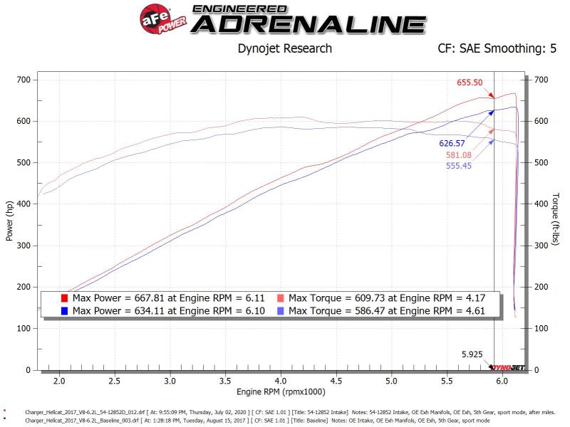 aFe Magnum FORCE Stage-2XP Cold Air Intake System w/Pro DRY S - Media Black - Burkken Auto Parts