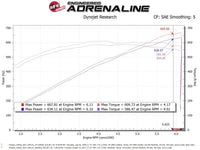 aFe Magnum FORCE Stage-2XP Cold Air Intake System w/Pro DRY S - Media Black - Burkken Auto Parts