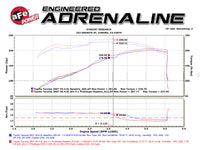 aFe 05-11 Toyota Tacoma V6-4.0L Twisted Steel 409 Stainless Steel Long Tube Header w/ Cat - Burkken Auto Parts