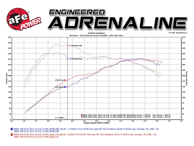 aFe MagnumFORCE Intake Stage-2 Si Pro DRY S 11-16 BMW 535i (F10) L6 3.0L (t) N55 - Burkken Auto Parts