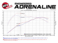 aFe MagnumFORCE Intake Stage-2 Si Pro DRY S 11-16 BMW 535i (F10) L6 3.0L (t) N55 - Burkken Auto Parts