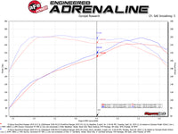 aFe Apollo GT Series 3in 409 SS Cat-Back Exhaust 2019 Ford Ranger 2.3L w/ Polished Tips - Burkken Auto Parts