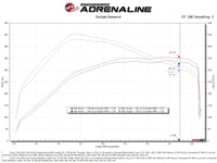 aFe MagnumFORCE Intake Stage-2 Pro 5R 2021 Ford F-150 V6-3.5L (tt) - Burkken Auto Parts