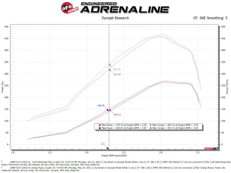 aFe Bladerunner Intercooler 3in Outlet Tube 08-10 Ford Diesel Trucks V8 6.4L (td) - Burkken Auto Parts