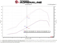 aFe Bladerunner Intercooler 3in Outlet Tube 08-10 Ford Diesel Trucks V8 6.4L (td) - Burkken Auto Parts
