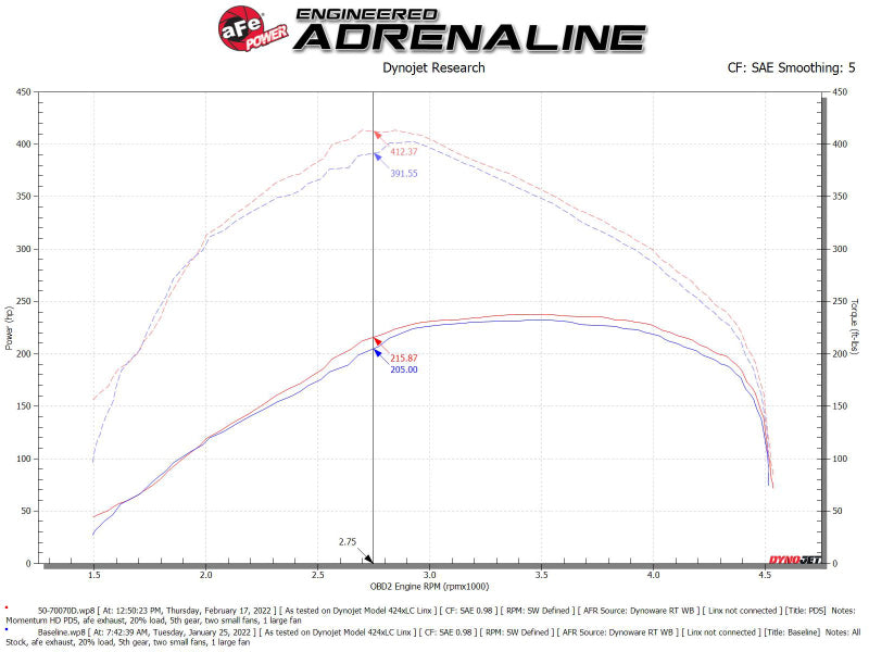 aFe Momentum HD Cold Air Intake System w/ Pro DRY S Filter 20-22 Dodge Ram 1500 V6-3.0L - Burkken Auto Parts