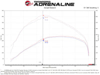 aFe Momentum HD Cold Air Intake System w/ Pro DRY S Filter 20-22 Dodge Ram 1500 V6-3.0L - Burkken Auto Parts