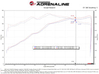 aFe Rapid Induction Cold Air Intake System w/Pro DRY S Filter 2021+ Ford F-150 V8-5.0L - Burkken Auto Parts
