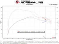 Rapid Induction Cold Air Intake System w/Pro 5R Filter 19-20 Ford Edge V6 2.7L (tt) - Burkken Auto Parts