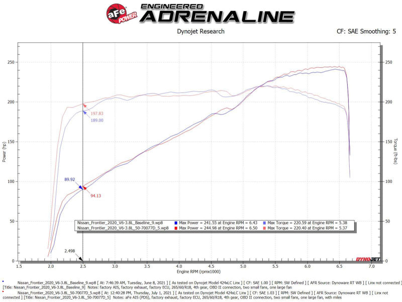 aFe 20-22 Nissan Frontier V6-3.8L Momentum GT Cold Air Intake System w/ Pro DRY S Filter - Burkken Auto Parts