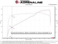 aFe 20-22 Nissan Frontier V6-3.8L Momentum GT Cold Air Intake System w/ Pro DRY S Filter - Burkken Auto Parts