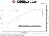 aFe Magnum FORCE Stage-2 Pro 5R Cold Air Intake 19-20 GM Silverado/Sierra 1500 V8-5.3L - Burkken Auto Parts