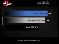 aFe POWER Momentum GT Pro Dry S Intake System 20-23 BMW X3/X4 M40i L6-3.0L (t) B58 - Burkken Auto Parts