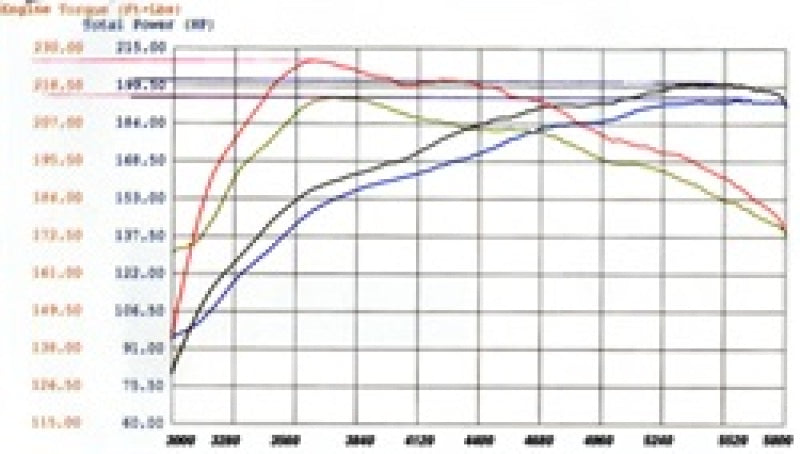 aFe MagnumFORCE Intakes Stage-2 P5R AIS P5R Nissan Frontier/Pathfinder/Xterra 05-11 V6-4.0L - Burkken Auto Parts