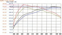 aFe MagnumFORCE Intakes Stage-2 P5R AIS P5R Nissan Frontier/Pathfinder/Xterra 05-11 V6-4.0L - Burkken Auto Parts