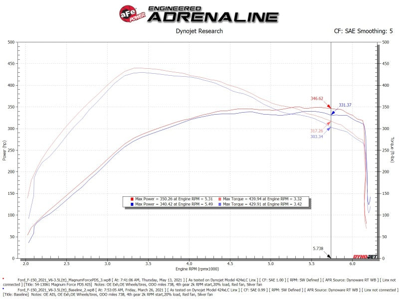 aFe MagnumFORCE Intake Stage-2 Pro DRY S 2021 Ford F-150 V6-3.5L (tt) - Burkken Auto Parts