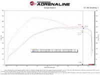aFe MagnumFORCE Intake Stage-2 Pro DRY S 2021 Ford F-150 V6-3.5L (tt) - Burkken Auto Parts