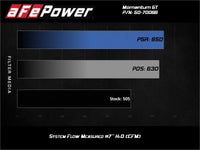 aFe Momentum GT Pro DRY S Cold Air Intake System 19-21 GM SUV 5.3L V8 - Burkken Auto Parts