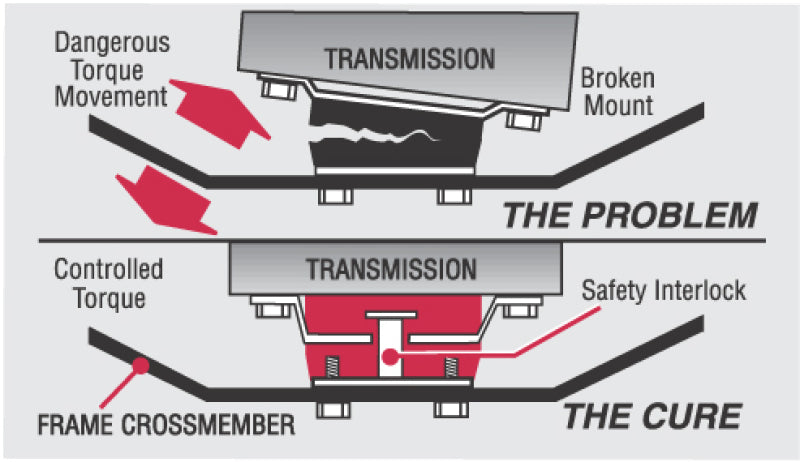 Energy Suspension 07-21 Toyota Tundra 5.7L RWD Transmission Mount Adapter Set - Red