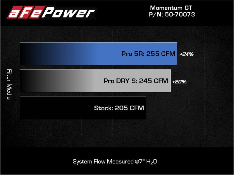 aFe POWER Momentum GT Pro Dry S Intake System 17-21 BMW 540i (G30) L6-3.0L (t) B58 - Burkken Auto Parts
