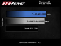 aFe POWER Momentum GT Pro 5R Intake System 17-21 BMW 540i (G30) L6-3.0L (t) B58 - Burkken Auto Parts