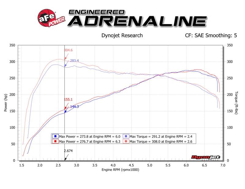 aFe Track Series Carbon Fiber Intake w/Pro 5R Filter BMW M2 (F87) 16-18 L6-3.0L (t) N55 - Burkken Auto Parts