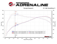 aFe Track Series Carbon Fiber Intake w/Pro 5R Filter BMW M2 (F87) 16-18 L6-3.0L (t) N55 - Burkken Auto Parts