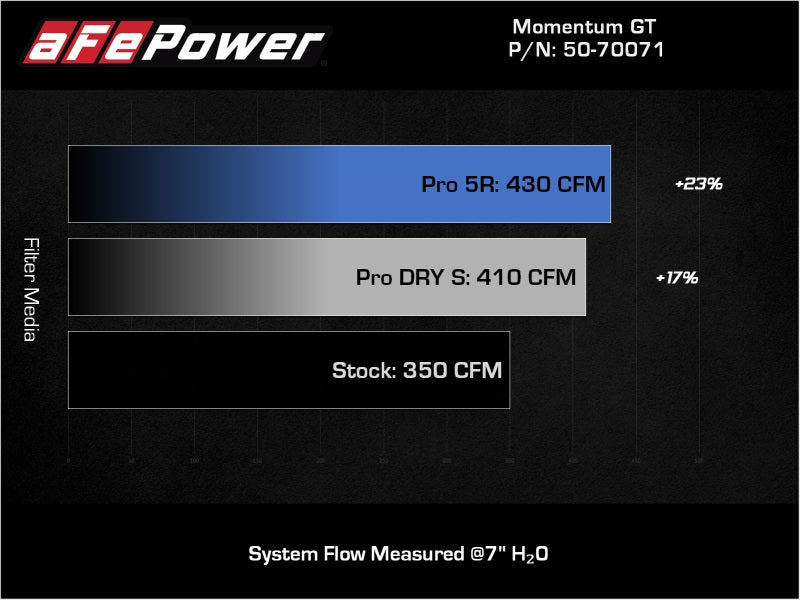 aFe POWER Momentum GT Pro 5R Intake System 19-22 Chevrolet Blazer V6-3.6L - Burkken Auto Parts