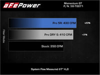 aFe POWER Momentum GT Pro 5R Intake System 19-22 Chevrolet Blazer V6-3.6L - Burkken Auto Parts