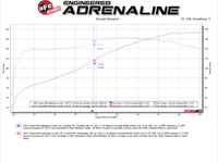 aFe POWER Takeda 19-21 Toyota RAV4 L4-2.5L 304SS CB Exhaust w/ Black Tips - Burkken Auto Parts