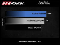 aFe Super Stock Induction System Pro 5R Media 15-19 VW Golf R L4 2.0L (t) - Burkken Auto Parts