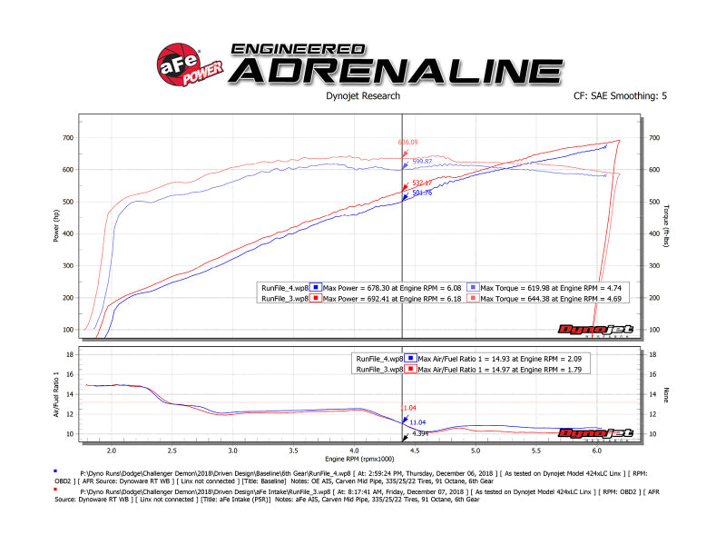 aFe 19-23 Dodge Challenger Hellcat V8-6.2L (sc) Magnum FORCE Stage2 Cold Air Intake System w/Pro 5R - Burkken Auto Parts