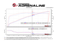 aFe 19-23 Dodge Challenger Hellcat V8-6.2L (sc) Magnum FORCE Stage2 Cold Air Intake System w/Pro 5R - Burkken Auto Parts