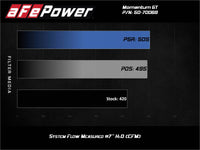 aFe Momentum GT Pro 5R Cold Air Intake System 20-21 Ford F-250/F-350 - Burkken Auto Parts