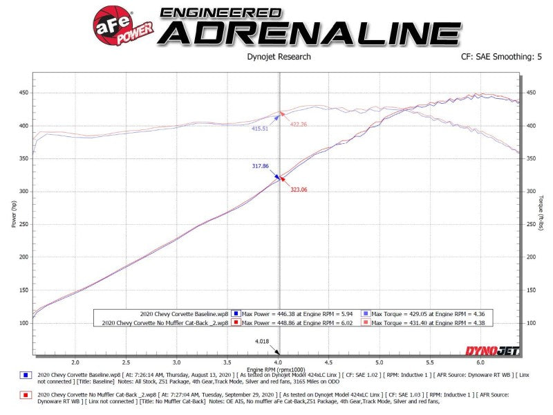 AFe MACH Force-Xp 304 Stainless Steel Cat-Back Exhaust Carbon 2020 Chevrolet Corvette C8 - Burkken Auto Parts