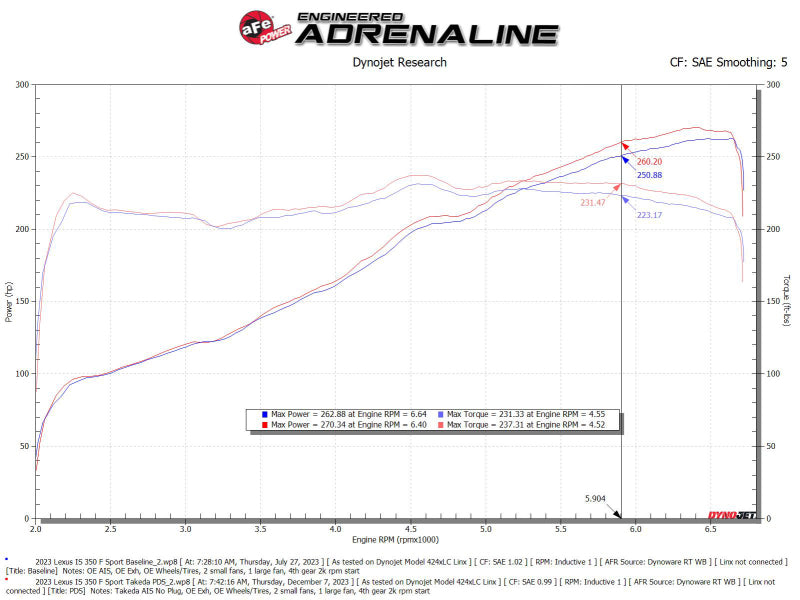 AFE Momentum Intake System W/ Pro Dry S Filter 21-24 Lexus IS300/IS350 V6 3.5L - Burkken Auto Parts