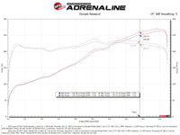 AFE Momentum Intake System W/ Pro Dry S Filter 21-24 Lexus IS300/IS350 V6 3.5L - Burkken Auto Parts