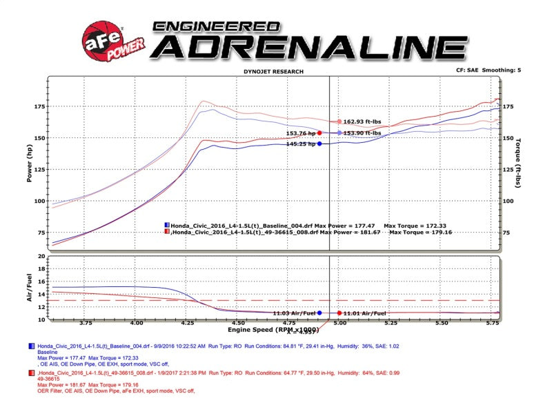 aFe POWER Takeda 16-17 Honda Civic I4-1.5L (t) 2.25-2.5in 304 SS CB Dual-Exit Exhaust Polish Tip - Burkken Auto Parts